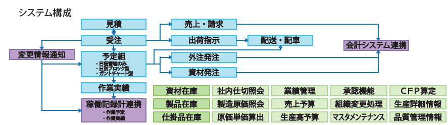 printingsystem